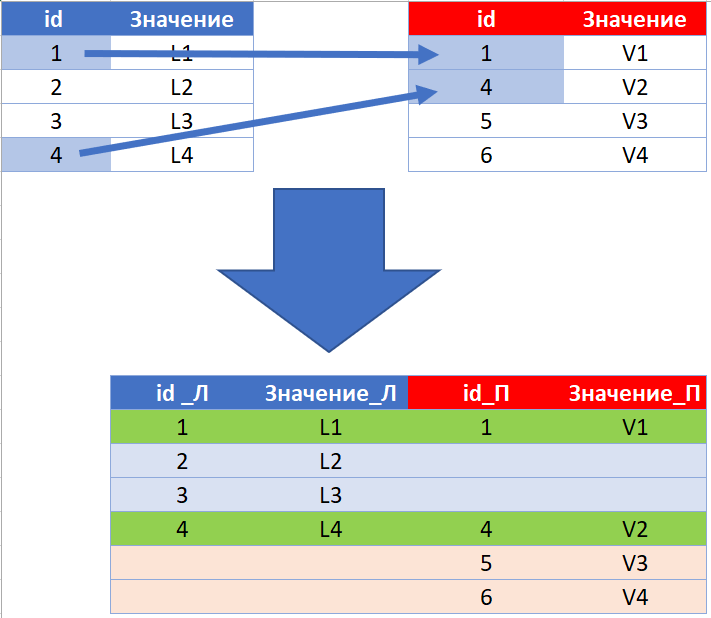 Товарищ эксель