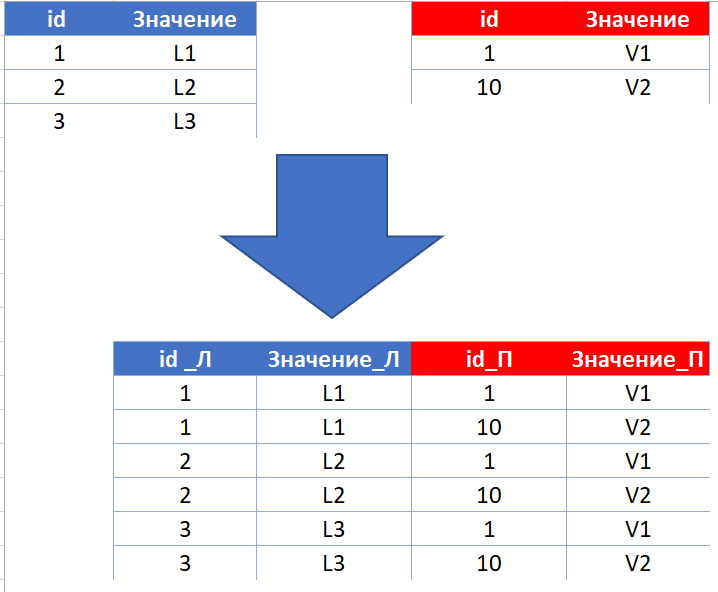 Товарищ эксель