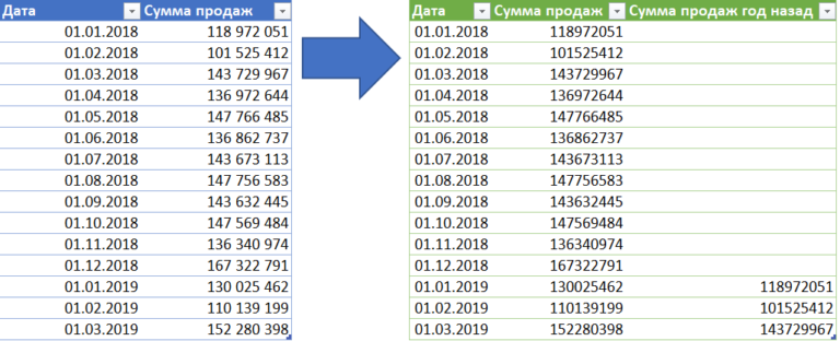 Excel power query объединение таблиц